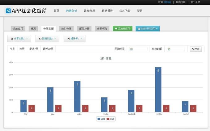 ShareSDK：App端的“jiathis” ，十几分钟内让app轻松实现社会化功能