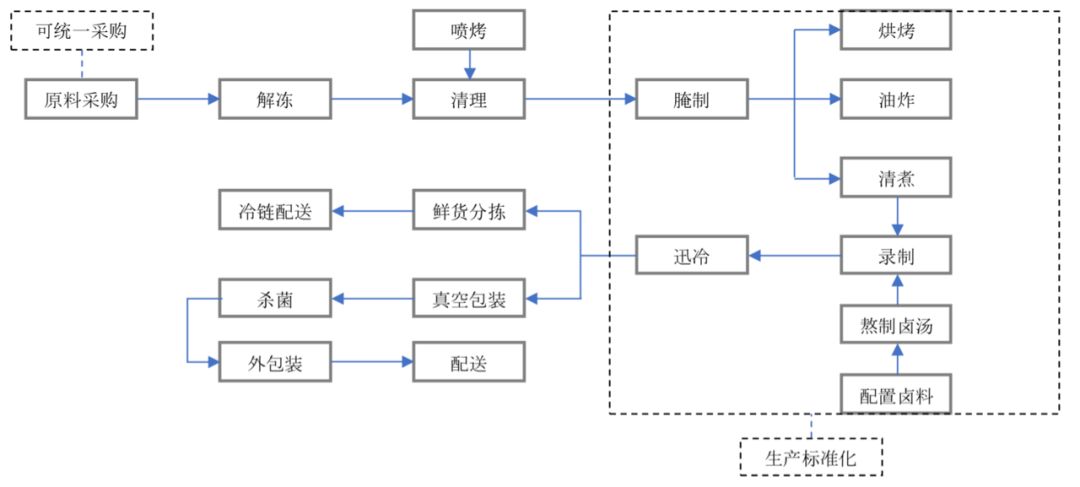 卖鸭脖究竟是一门多好的生意？