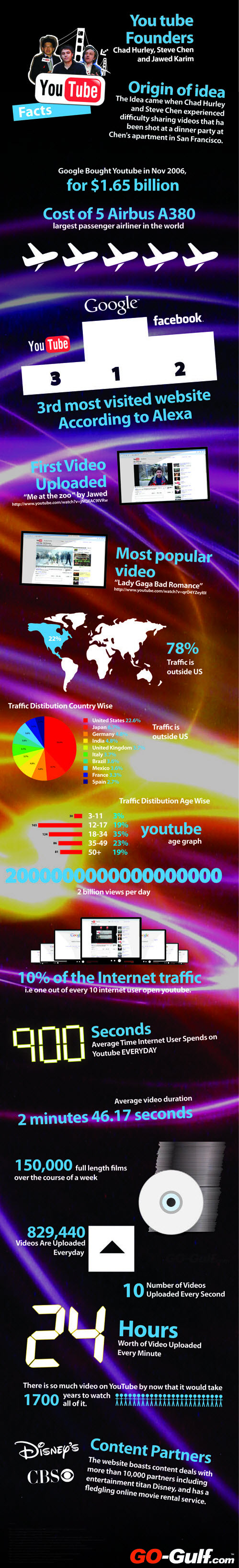 信息图详解7大社交网络之YouTube和Instagram
