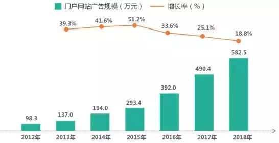 内容产业六大领域趋势、变现、商业模式全解析 | 产业解读