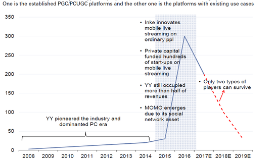 战旗利用“IP+品牌”的打法解决游戏直播平台盈利难题