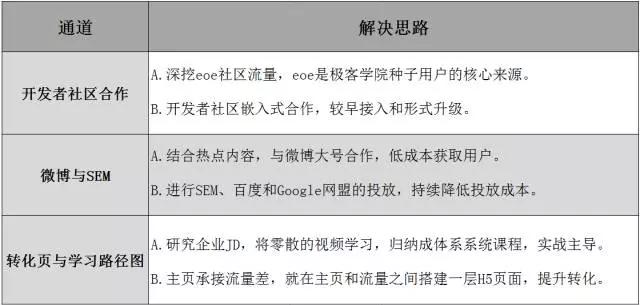 【复盘】一个创业者4年管理实录：专注业务，人心一致