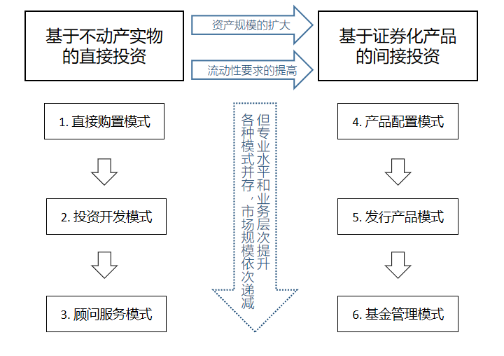 房企请注意，平安瞄上了你家商场