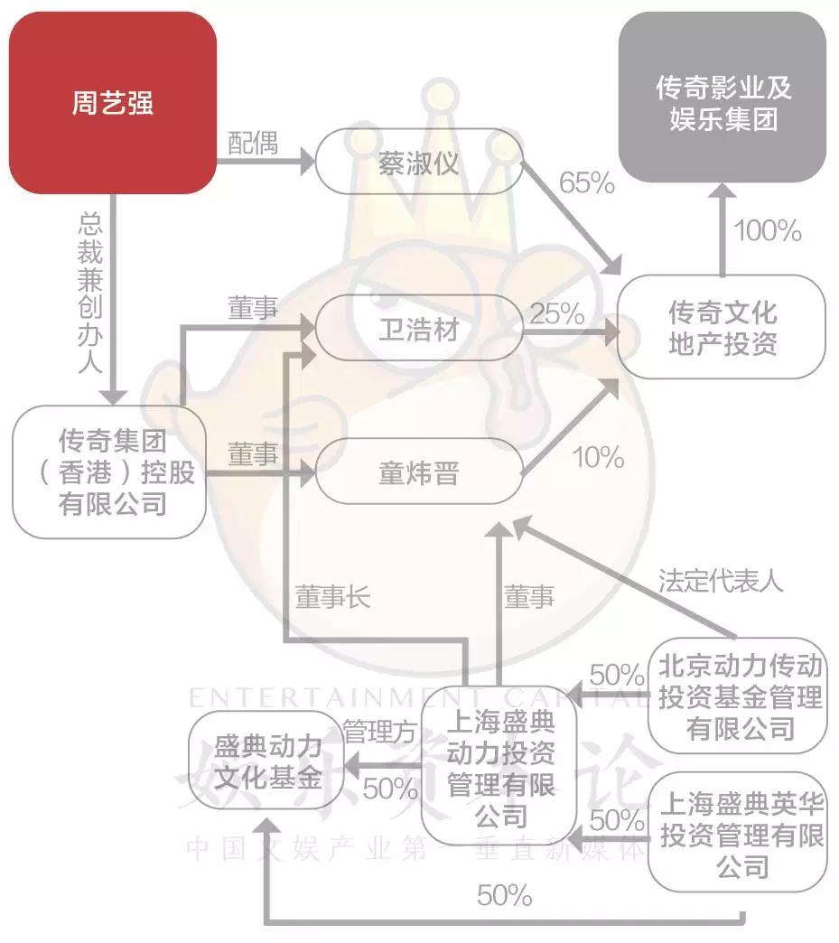 “骗子”、被告、失踪者，欲收购TVB的传奇影业，竟是这样的“野蛮人”？