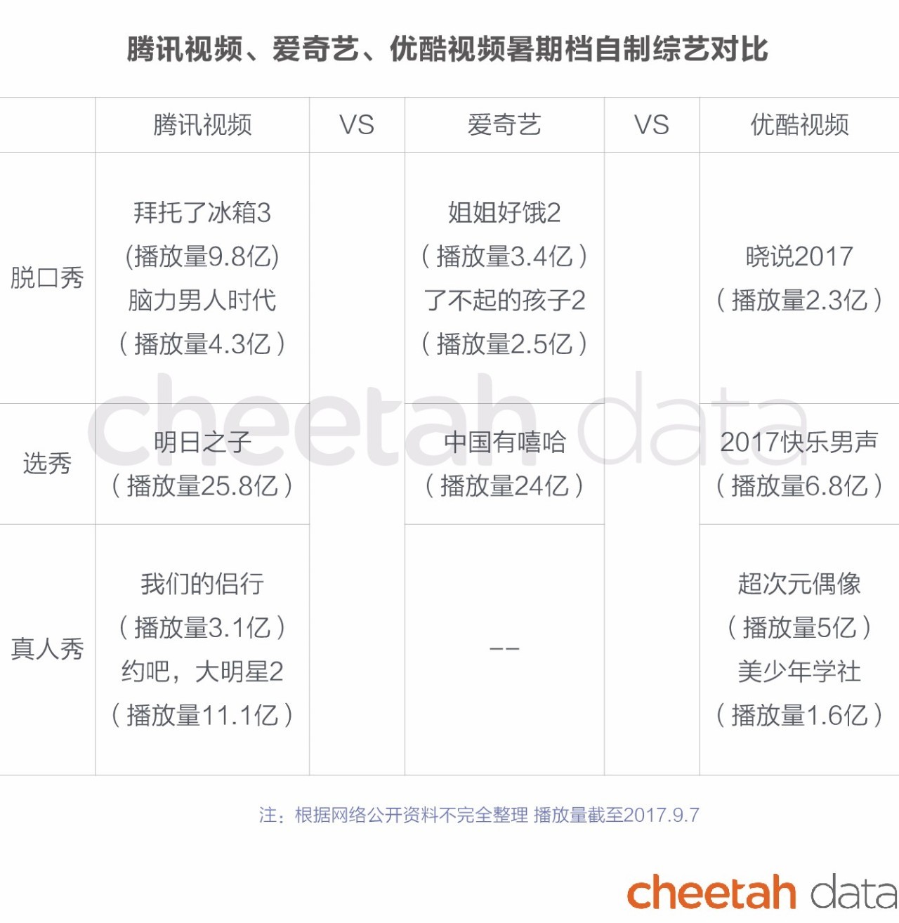 嘻哈冠军还没公布？视频App暑期档排行已经来了