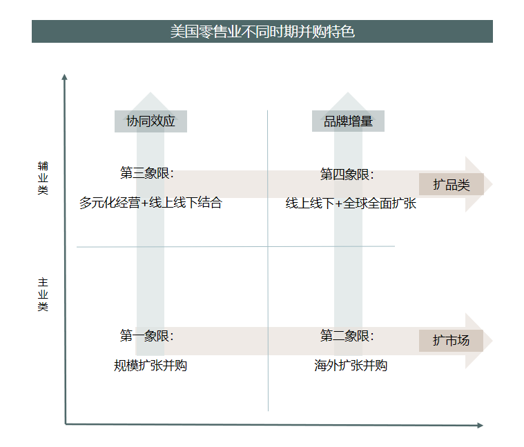 “黑五”求生，梅西百货凉凉