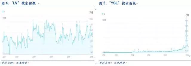 爱美？怕死？缺爱？——2017消费升级的三大动力！