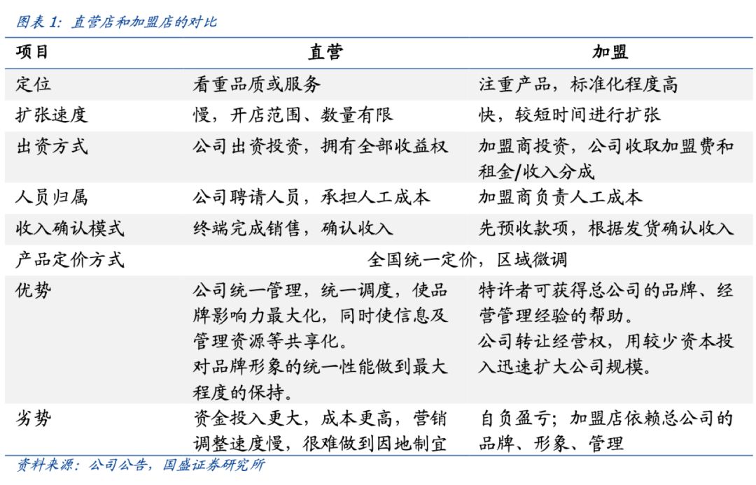 三只鸭子的数字化争霸