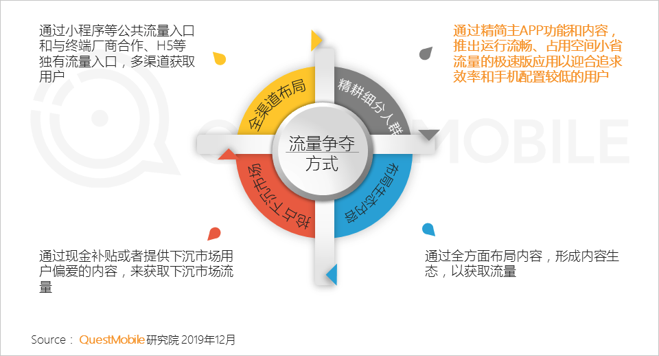 极速版APP大爆发背后:1.3亿下沉流量焦虑战