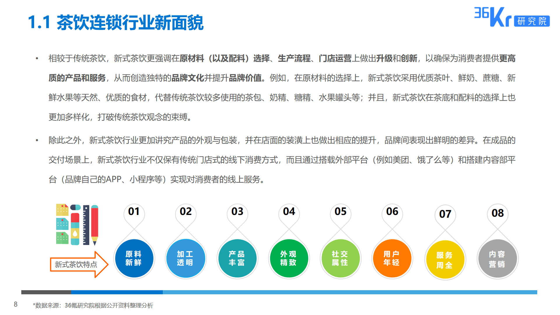 36氪研究 | 2019新式茶饮消费白皮书