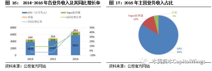 智能革命浪潮下，特斯拉、英伟达、华为是如何经历从0到1的？