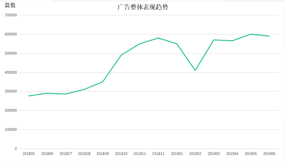 回报率300%的公众号投放套路有哪些？这一套流程就够了