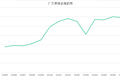 回报率300%的公众号投放套路有哪些？这一套流程就够了