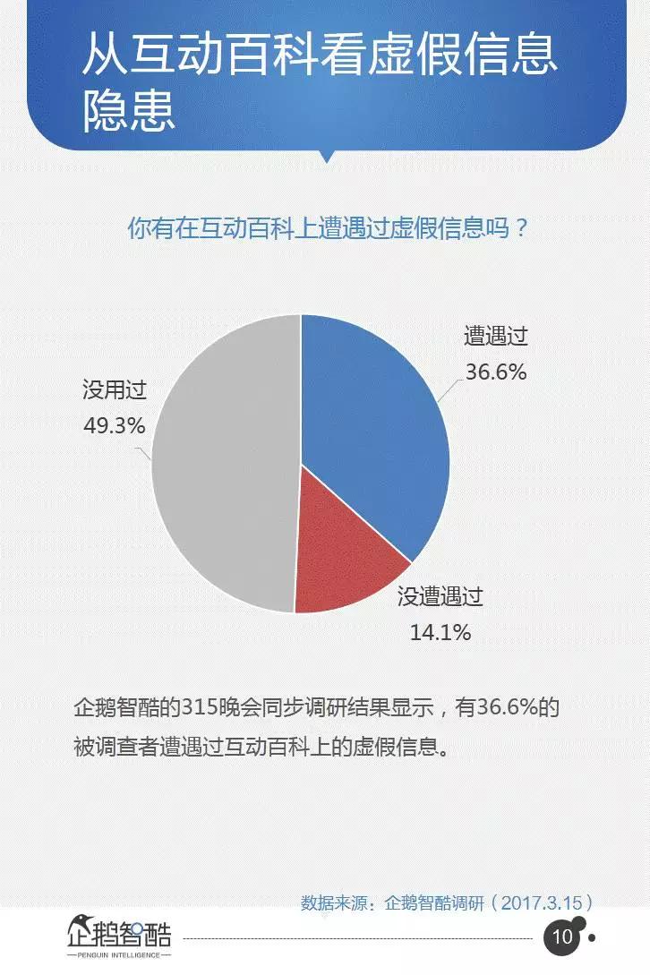 企鹅智酷连续三年发布：中国网民受骗及维权数据报告
