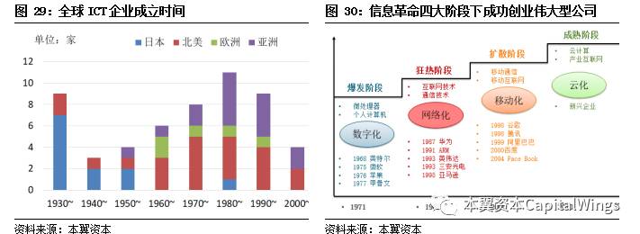 智能革命浪潮下，特斯拉、英伟达、华为是如何经历从0到1的？