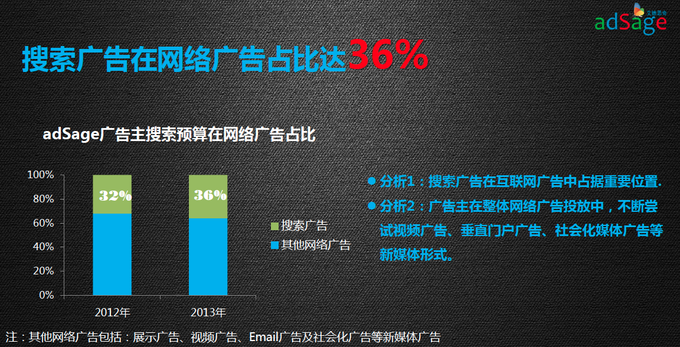首发艾德思奇发布2013年广告主搜索引擎投放分析报告360成为搜索新星