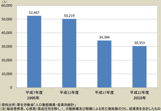 说到猝死，还是日本更有经验