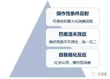 可口可乐、Nike等大品牌，是如何与消费者建立心理联系的？