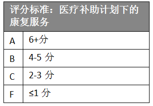 一份覆盖全美50个州的远程医疗报告