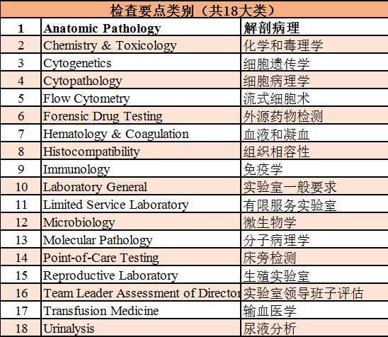 中美独立病理中心PK！为何美国能占医学检验市场超35%，中国却不足5%？