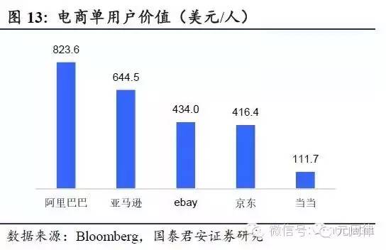 互联网公司估值的方法与案例（下）