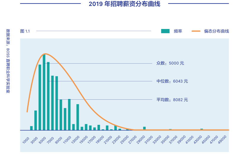 Boss直聘发布《2020人才资本趋势报告》，突变时代迎来八大趋势