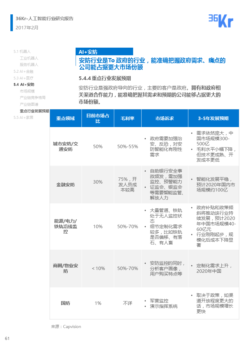 【行研】 人工智能行业研究报告（下篇）