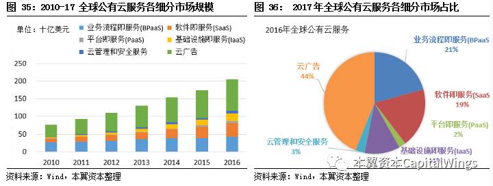 智能革命浪潮下，特斯拉、英伟达、华为是如何经历从0到1的？