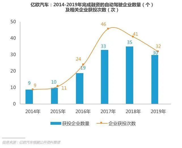 关于自动驾驶你想知道的“干货”