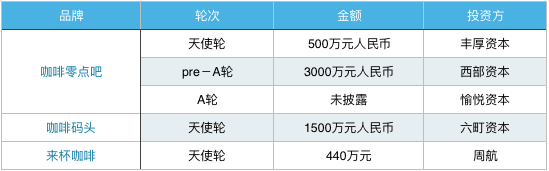 试图分走星巴克一杯羹，自动咖啡售卖机是个多大的生意？