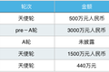 试图分走星巴克一杯羹，自动咖啡售卖机是个多大的生意？