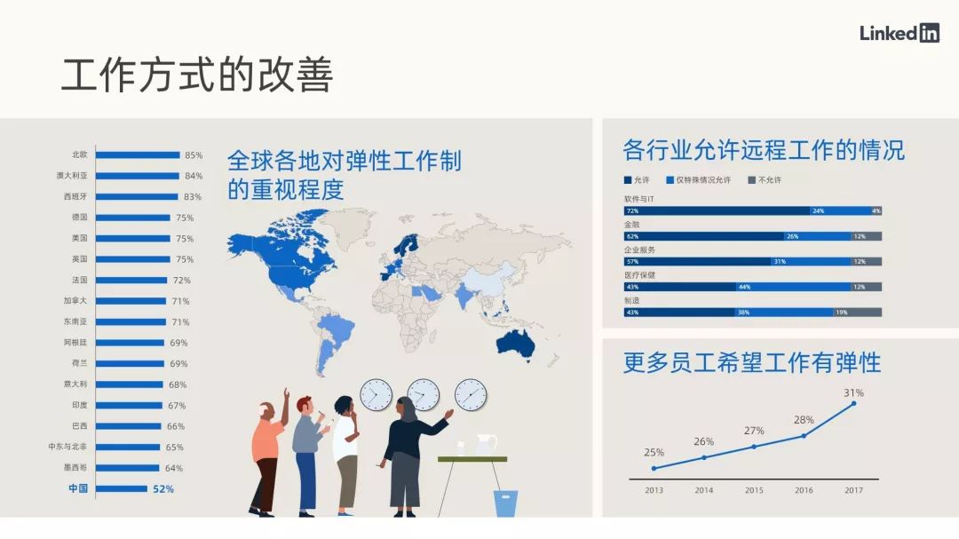 2019年中国职场趋势盘点：与其传递焦虑，不如洞察机遇