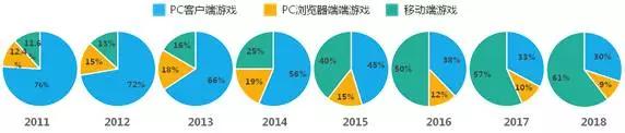 内容产业六大领域趋势、变现、商业模式全解析 | 产业解读