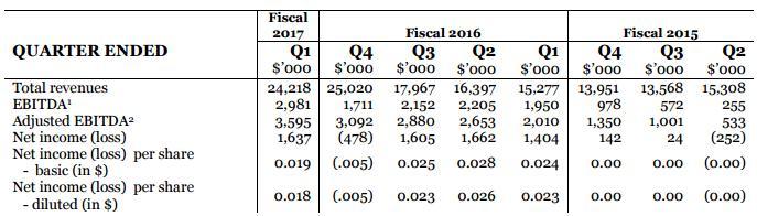 PayPal耗资2.33亿美元收购支付公司TIO，进一步布局线下支付业务