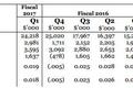 PayPal耗资2.33亿美元收购支付公司TIO，进一步布局线下支付业务