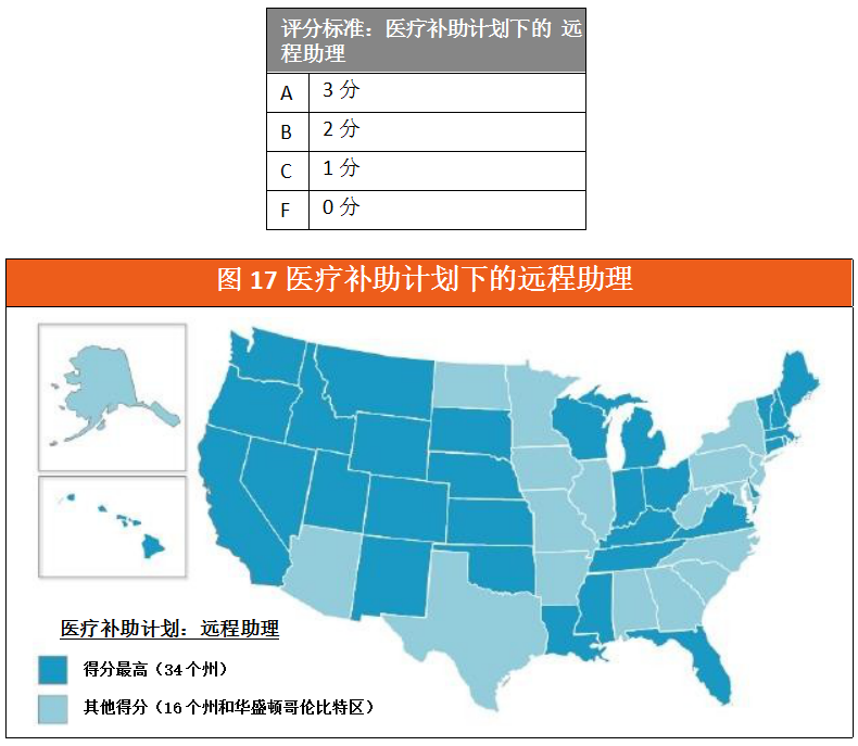 一份覆盖全美50个州的远程医疗报告