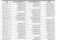 乐视网喊话贾跃亭履行借款承诺，公告披露借款明细
