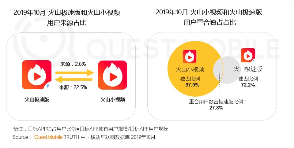 极速版APP大爆发背后:1.3亿下沉流量焦虑战
