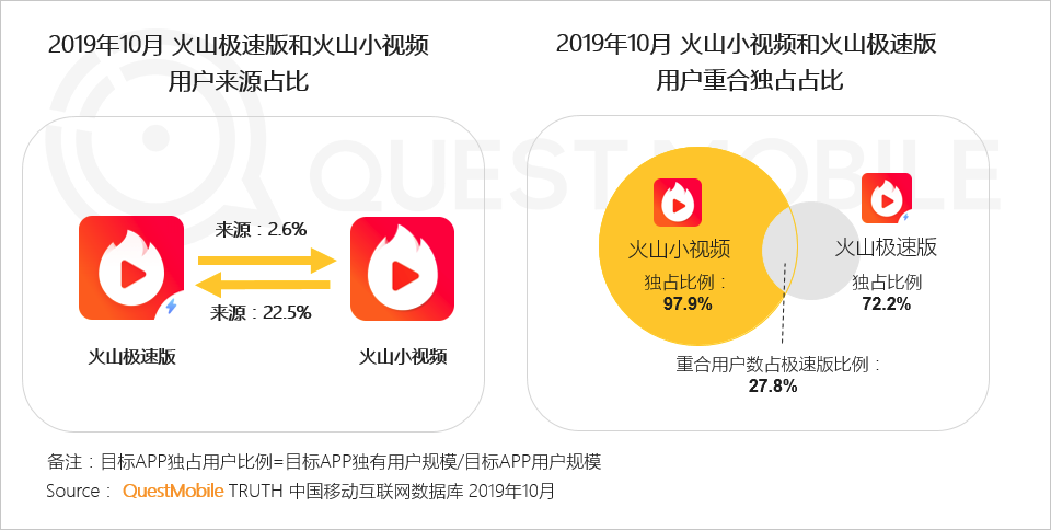 极速版APP大爆发背后：1.3亿下沉流量焦虑战