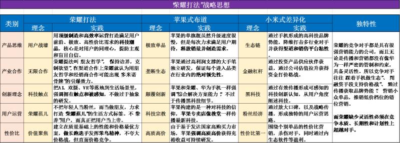 荣耀手机的战争与和平