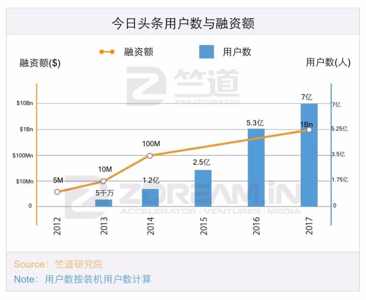 十年内印度互联网有可能赶超中国吗？