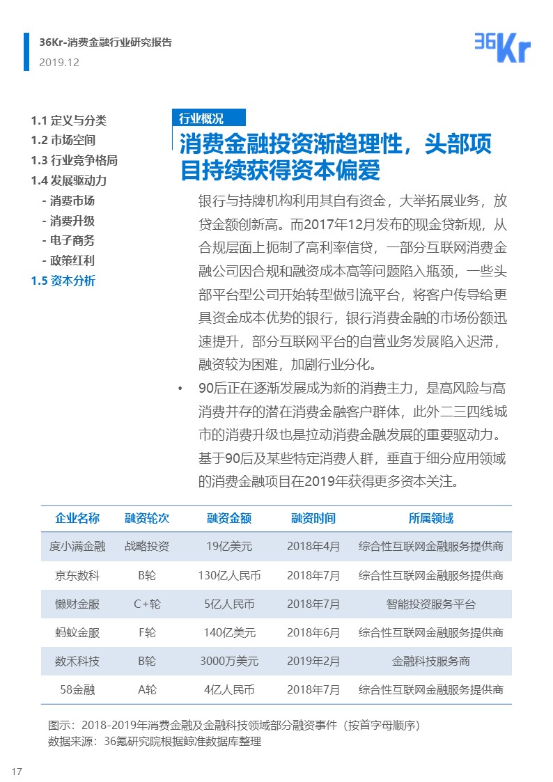 36氪研究 | 消费金融行业研究报告