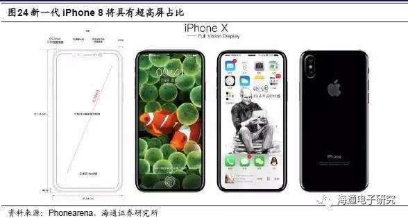 苹果3D视觉报告：龙头引领行业大趋势 （上篇）