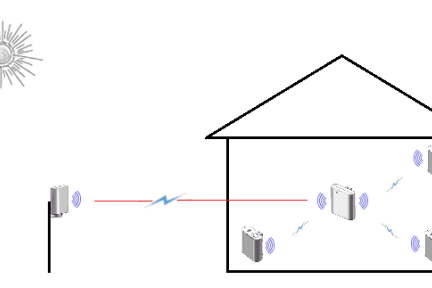 Maker Voice：Light Sentry利用太阳光自动控制家居，智能家居的控制方式不只有App