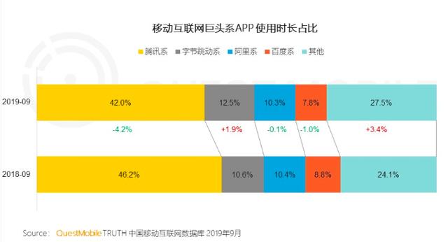 重启“朋友”：腾讯需要一场久违的胜利