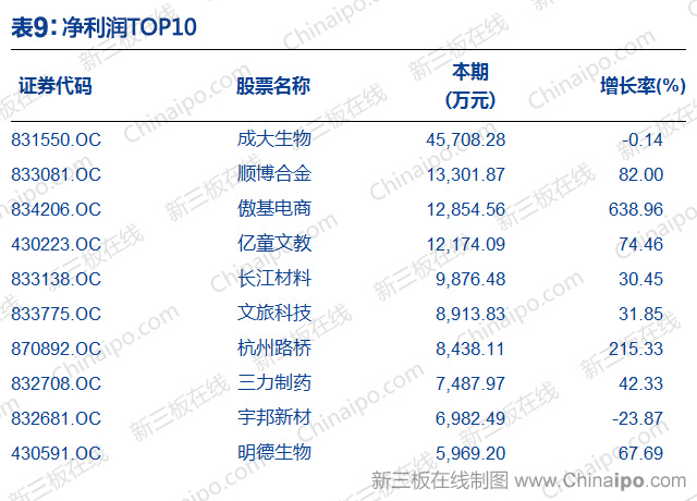 新三板周报：上交所提醒拟IPO挂牌企业引进三类股东需谨慎