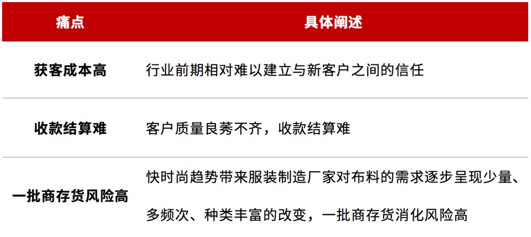 技术推动产业升级，从纺织布料行业看头部B2B企业如何挖掘红利