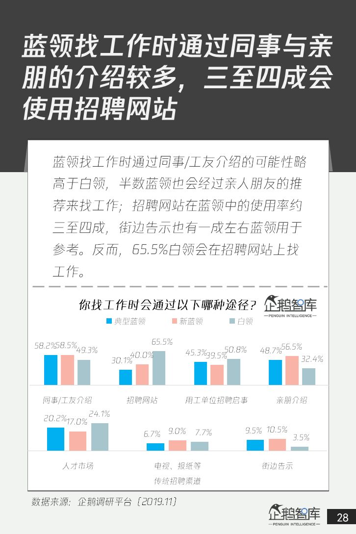 4亿+人群的消费升级：中国蓝领网民调研报告