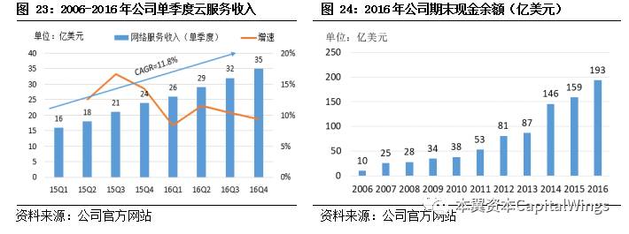 智能革命浪潮下，特斯拉、英伟达、华为是如何经历从0到1的？