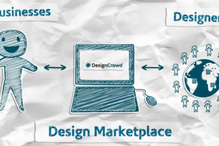 创业公司DesignCrowd获得300万美元投资，打造“创意设计”领域内的众包平台-36氪